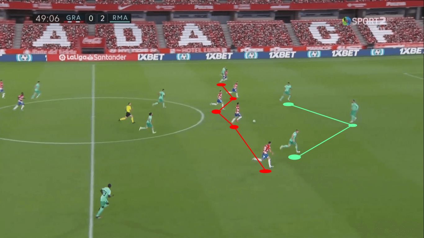 La Liga 2019/20: Real Madrid vs Villarreal – tactical preview tactics