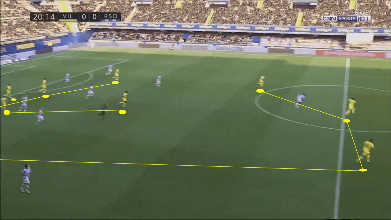 La Liga 2019/20: Real Madrid vs Villarreal – tactical preview tactics