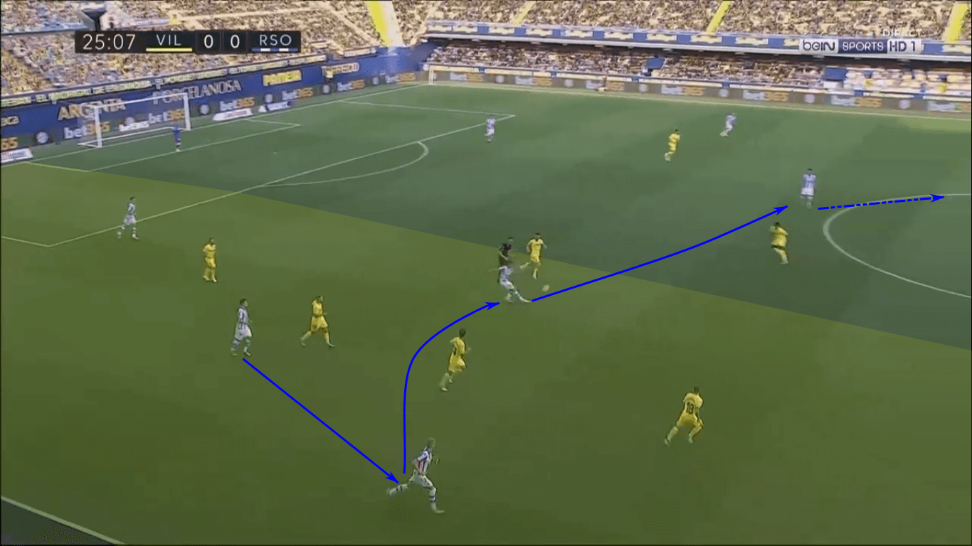 La Liga 2019/20: Real Madrid vs Villarreal – tactical preview tactics