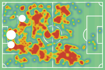 Mario Vuskovic 2019/20 - scout report - tactical analysis tactics