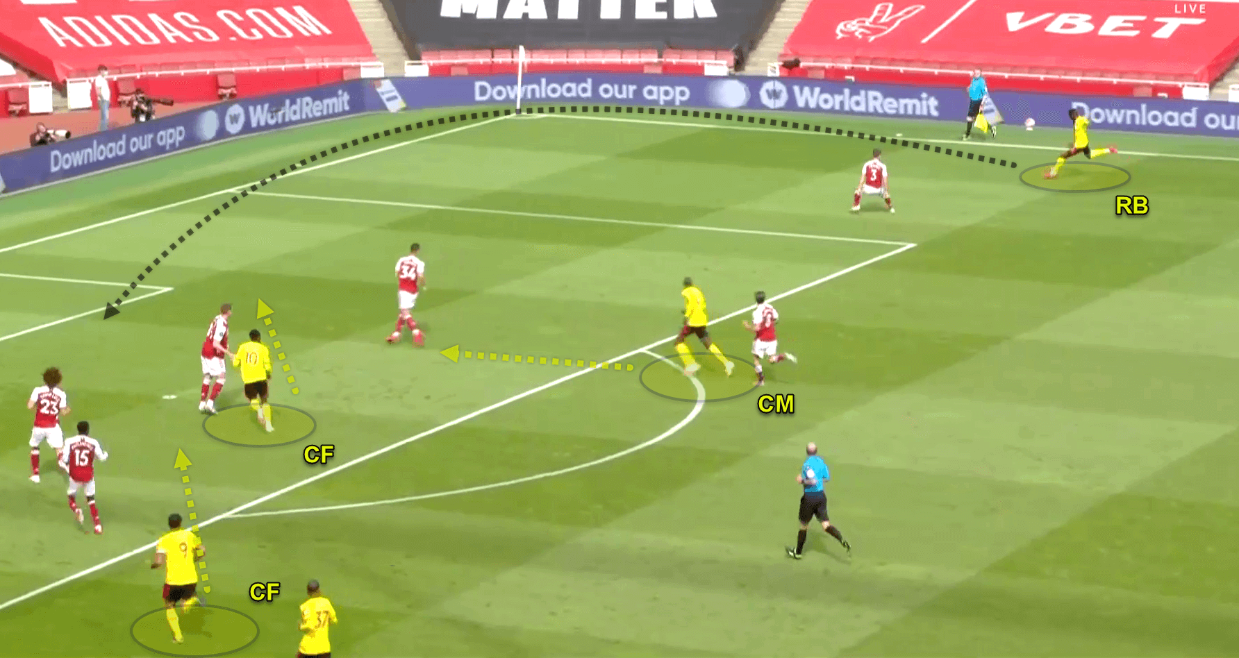 Premier League 2019/20: Arsenal vs Watford - Tactical Analysis - tactics