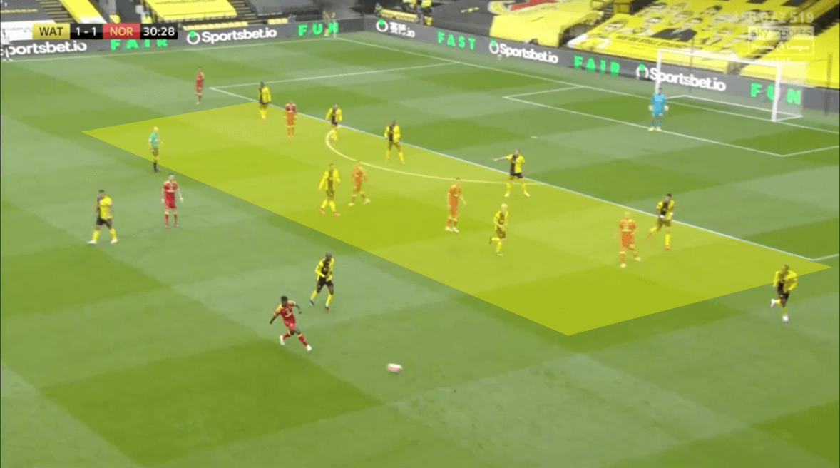 Premier League 2019/20: Watford vs Norwich – tactical analysis tactics