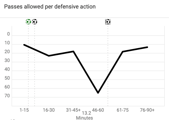 Premier League 2019/20: Watford vs Norwich – tactical analysis tactics