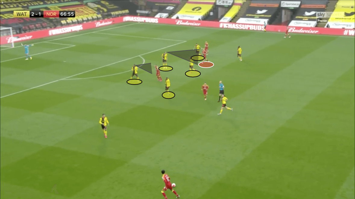 Premier League 2019/20: Watford vs Norwich – tactical analysis tactics