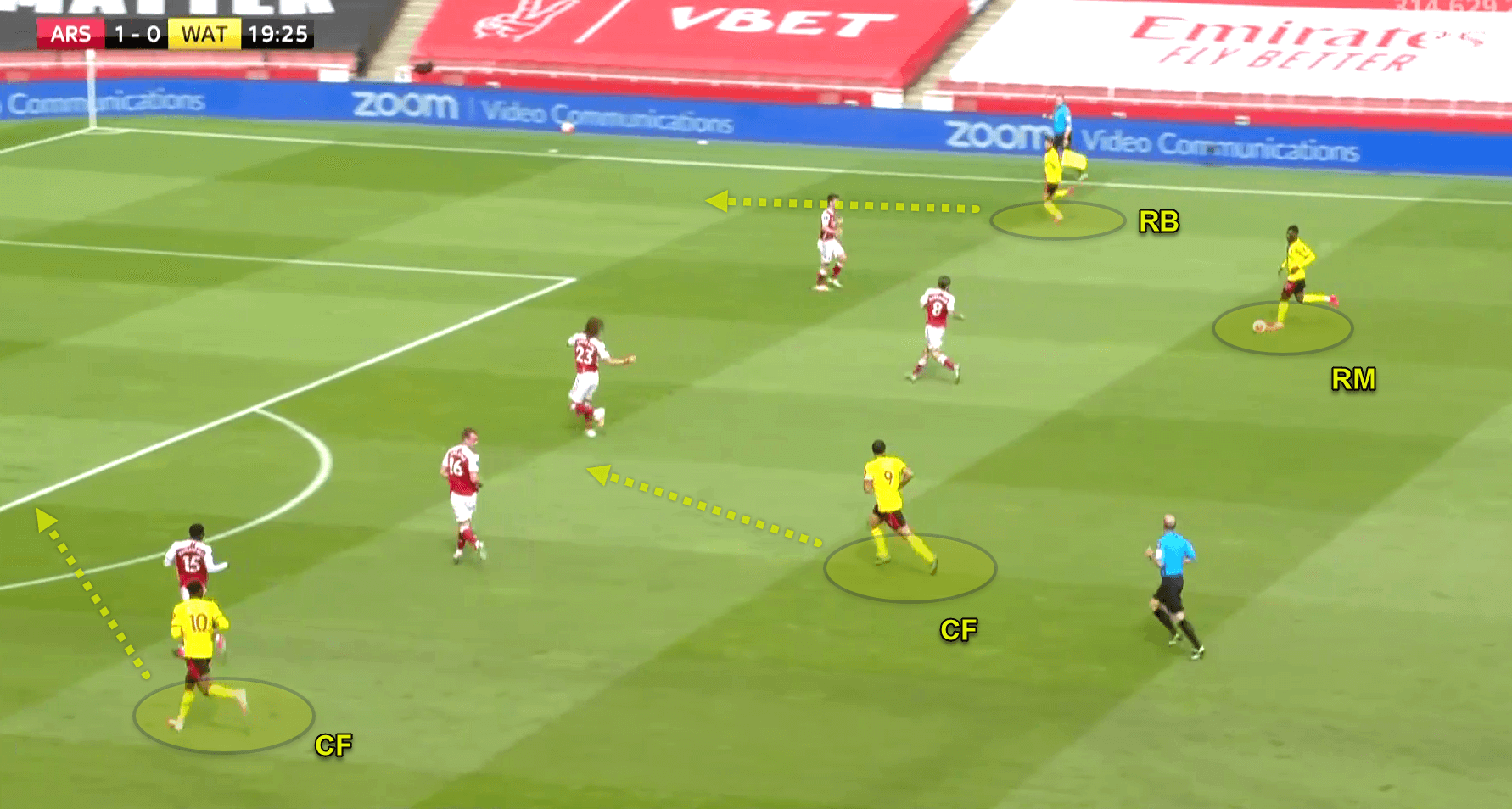 Premier League 2019/20: Arsenal vs Watford - Tactical Analysis - tactics