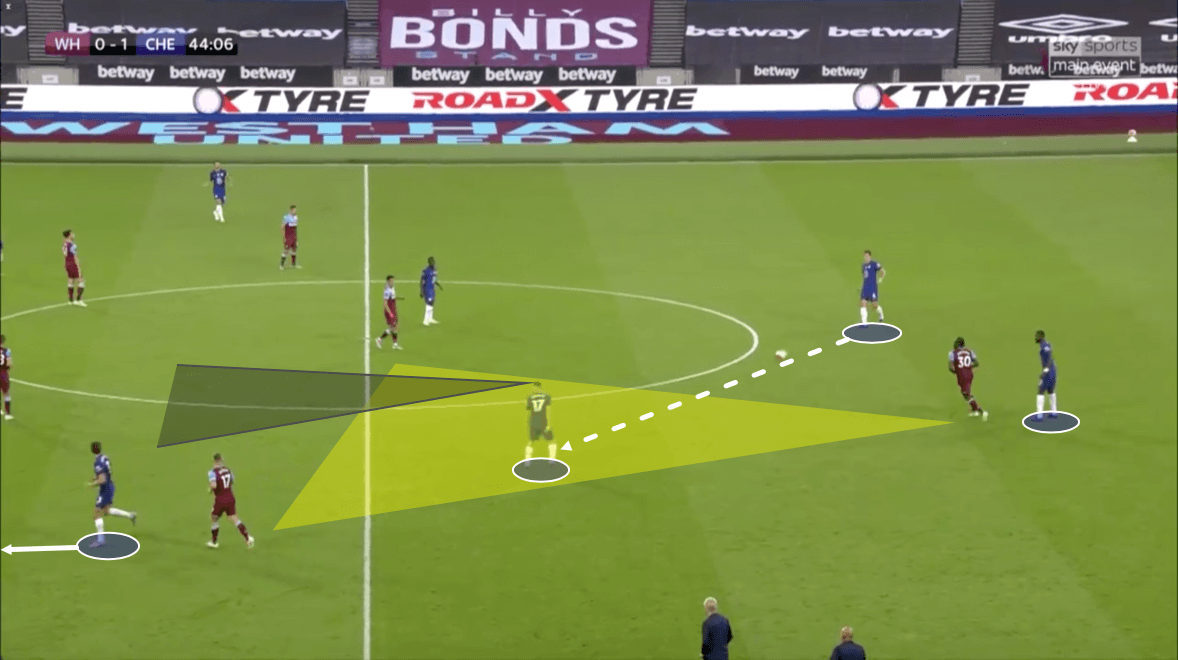 Premier League 2019/20: West Ham vs Chelsea – tactical analysis tactics