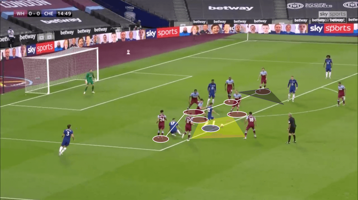 Premier League 2019/20: West Ham vs Chelsea – tactical analysis tactics