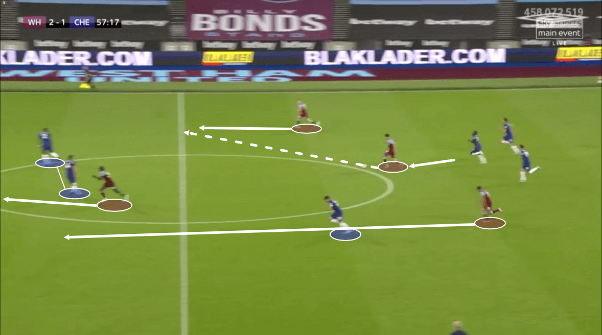 Premier League 2019/20: West Ham vs Chelsea – tactical analysis tactics