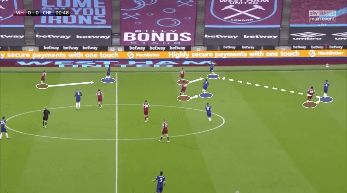 Premier League 2019/20: West Ham vs Chelsea – tactical analysis tactics