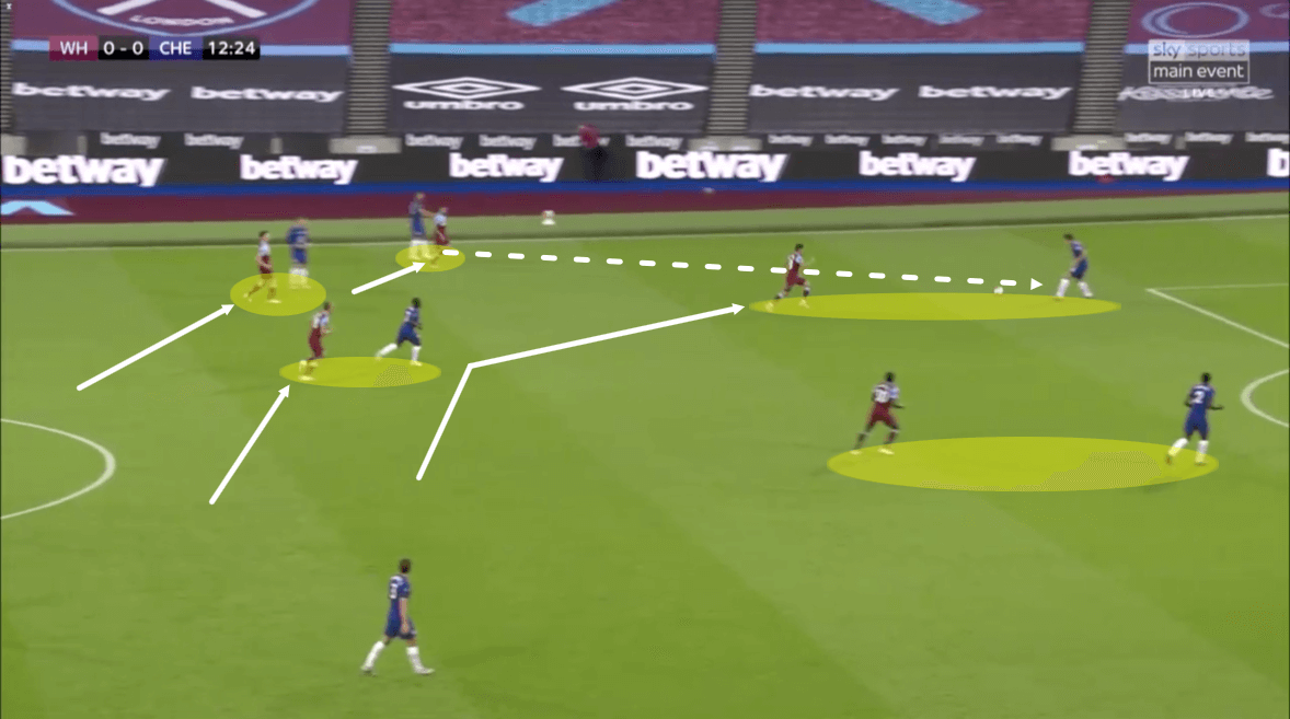 Premier League 2019/20: West Ham vs Chelsea – tactical analysis tactics