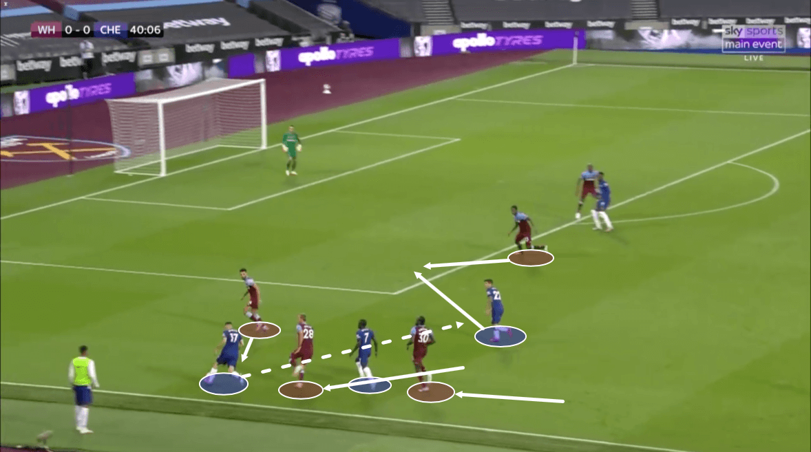 Premier League 2019/20: West Ham vs Chelsea – tactical analysis tactics