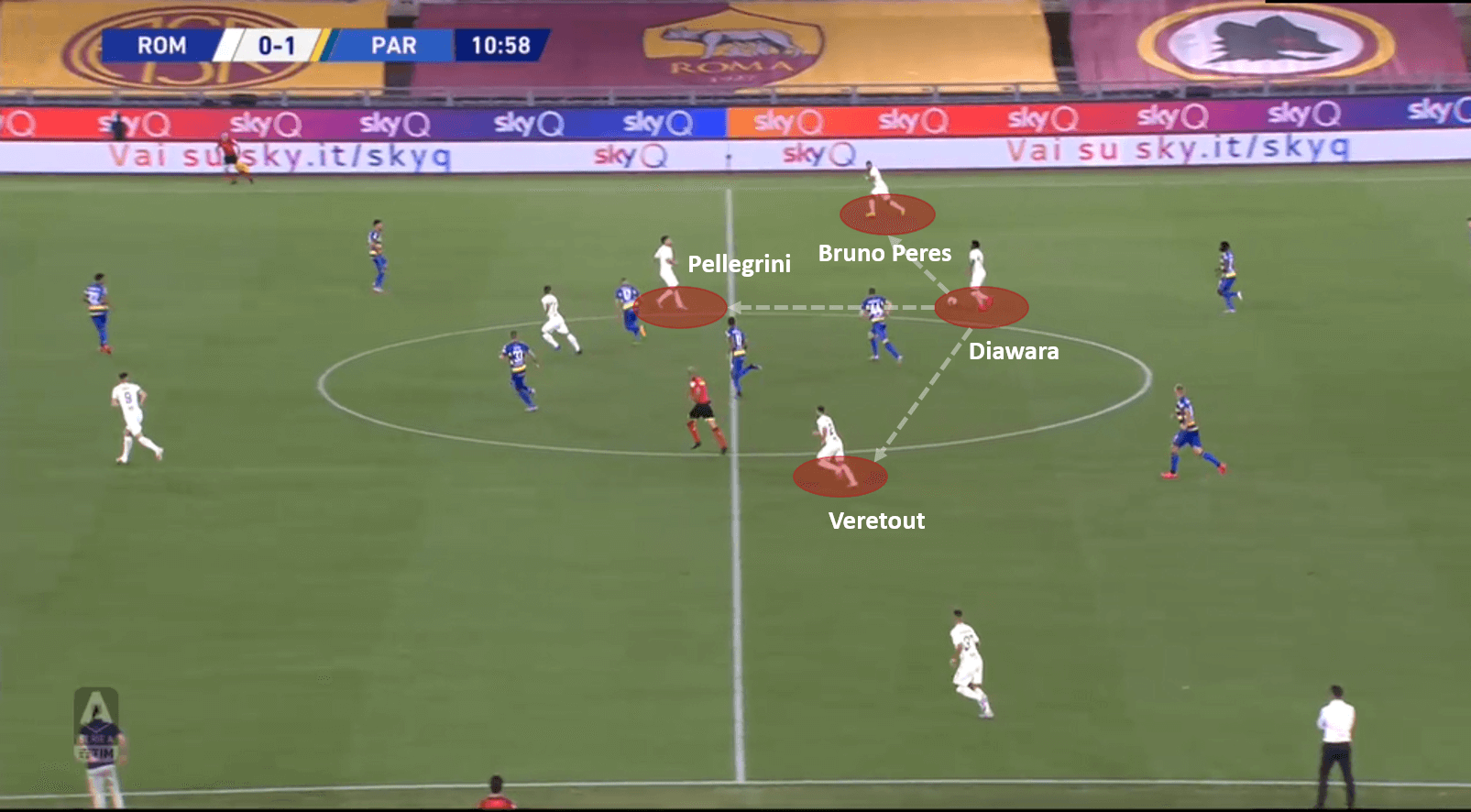 Serie A 2019/20: Roma vs Parma – tactical analysis tactics