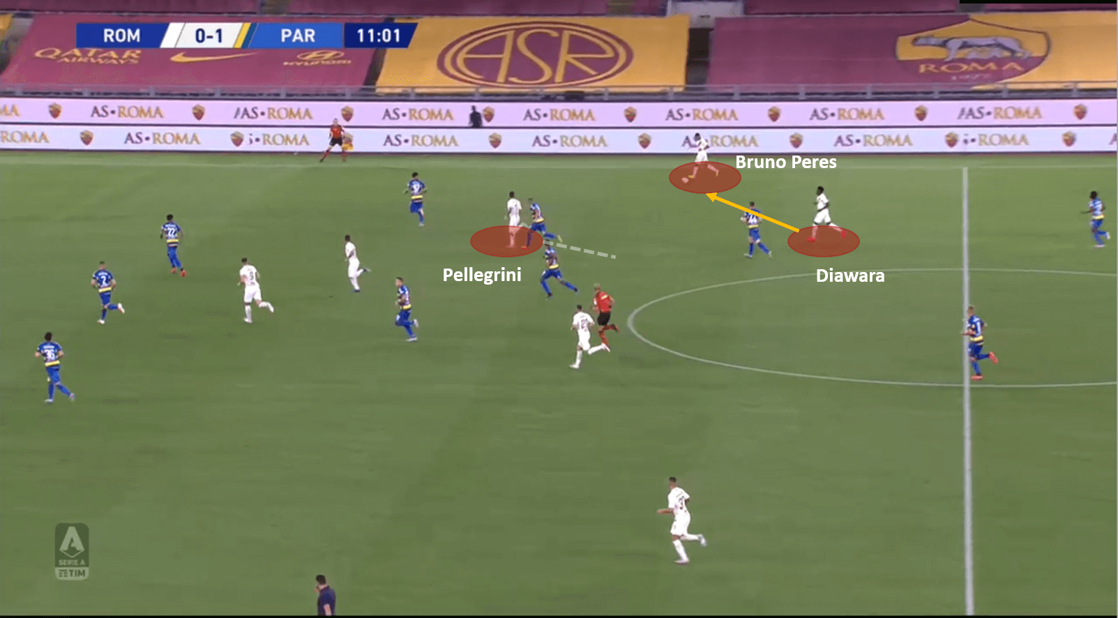 Serie A 2019/20: Roma vs Parma – tactical analysis tactics