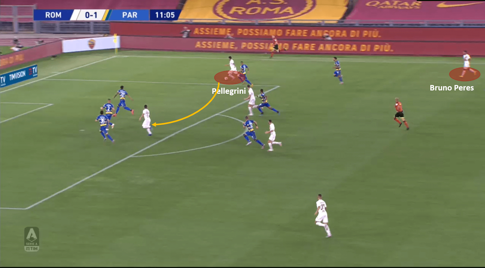 Serie A 2019/20: Roma vs Parma – tactical analysis tactics