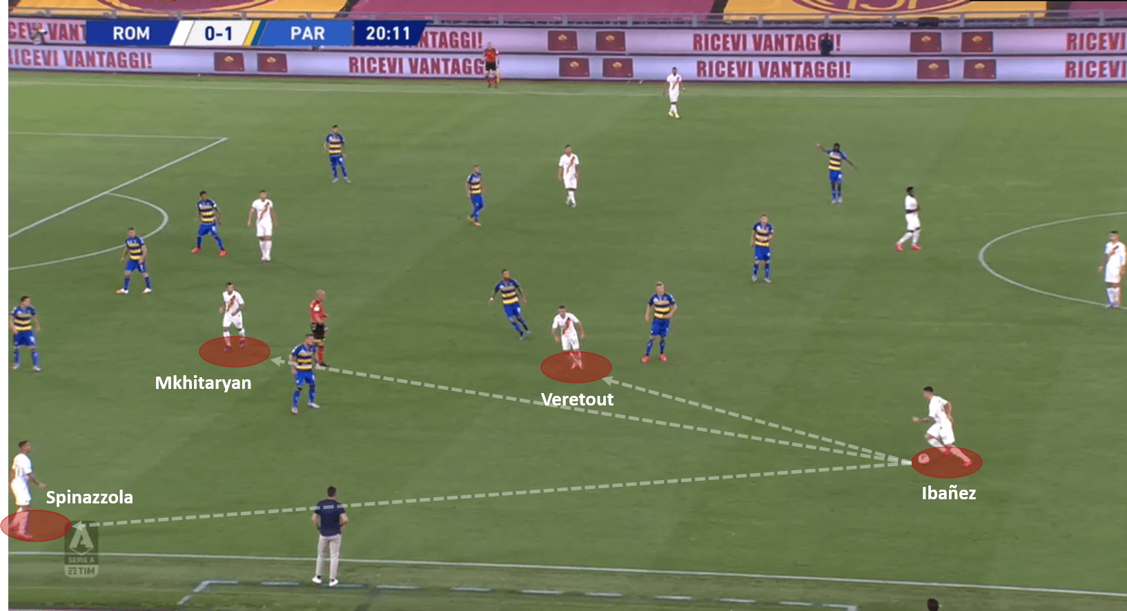 Serie A 2019/20: Roma vs Parma – tactical analysis tactics