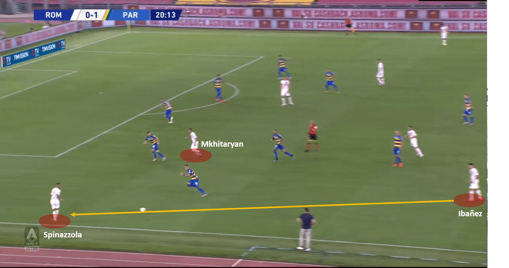 Serie A 2019/20: Roma vs Parma – tactical analysis tactics