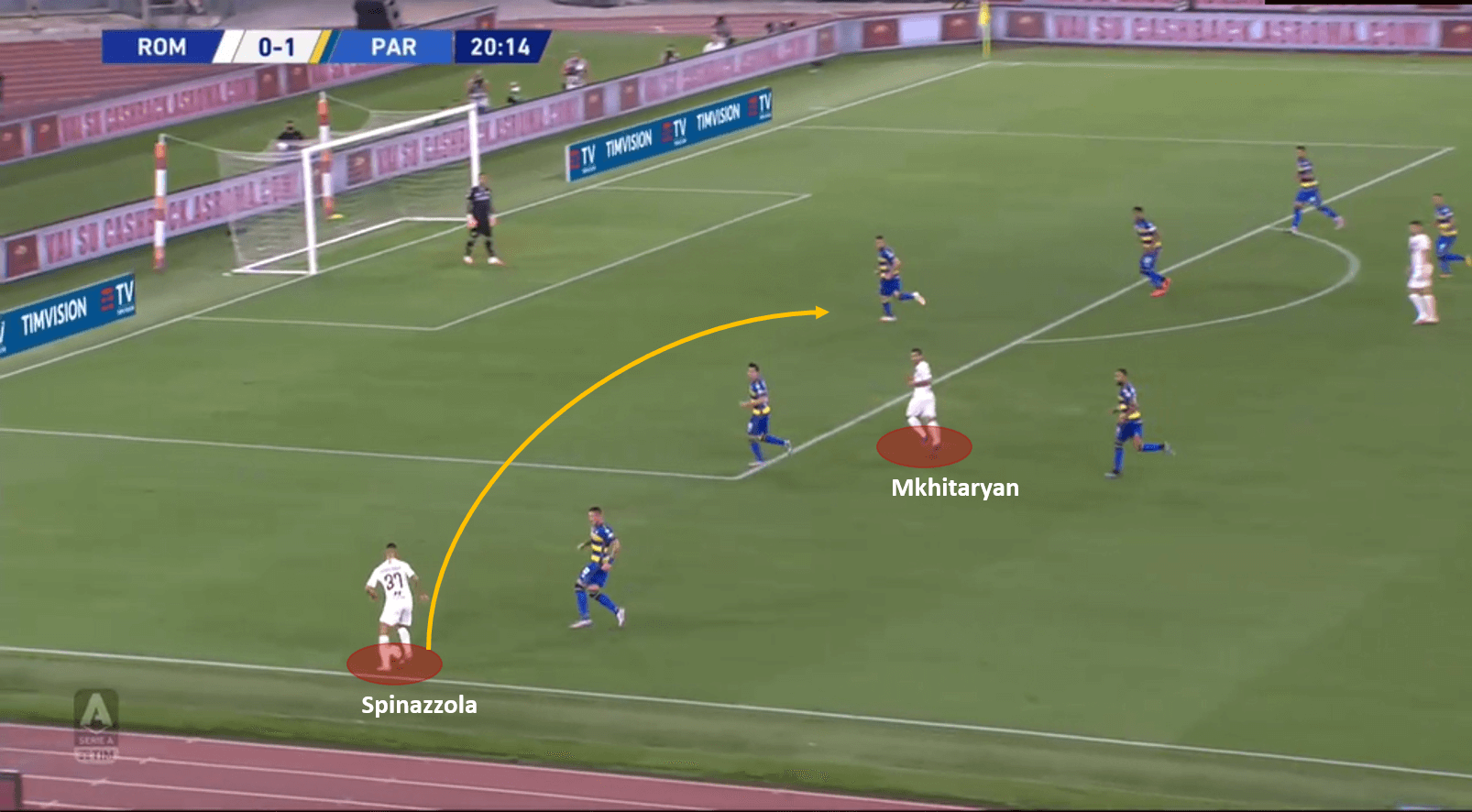 Serie A 2019/20: Roma vs Parma – tactical analysis tactics