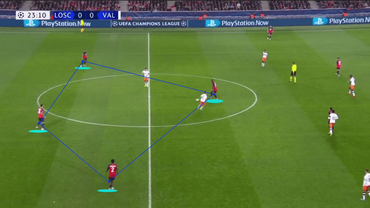 Lille's flexible 3-1-6 system tactical analysis tactics