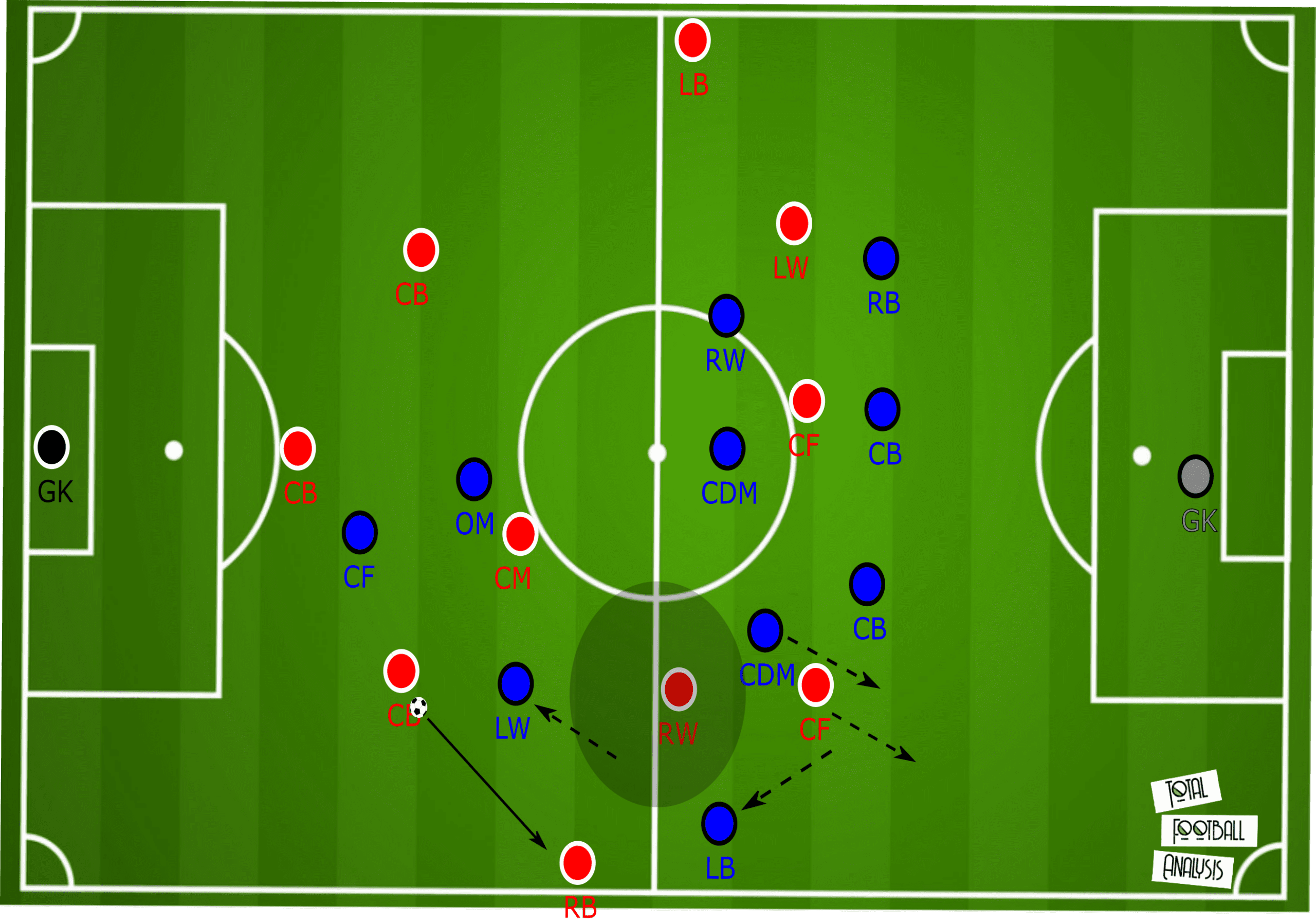 Lille's flexible 3-1-6 system tactical analysis tactics