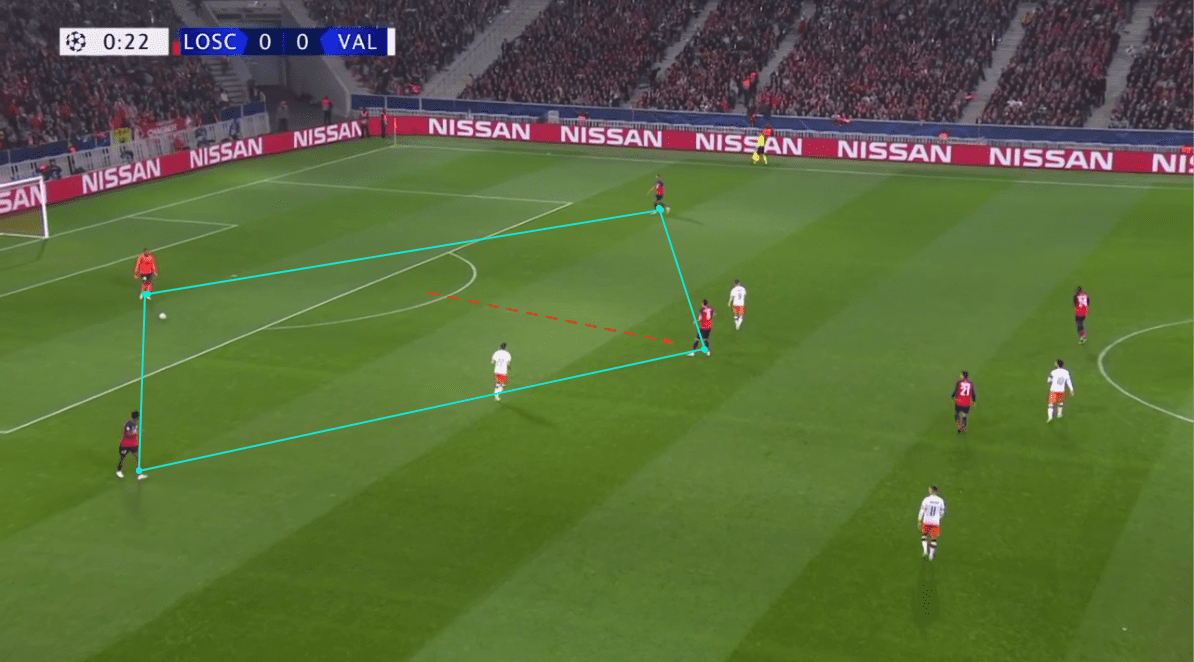 Lille's flexible 3-1-6 system tactical analysis tactics