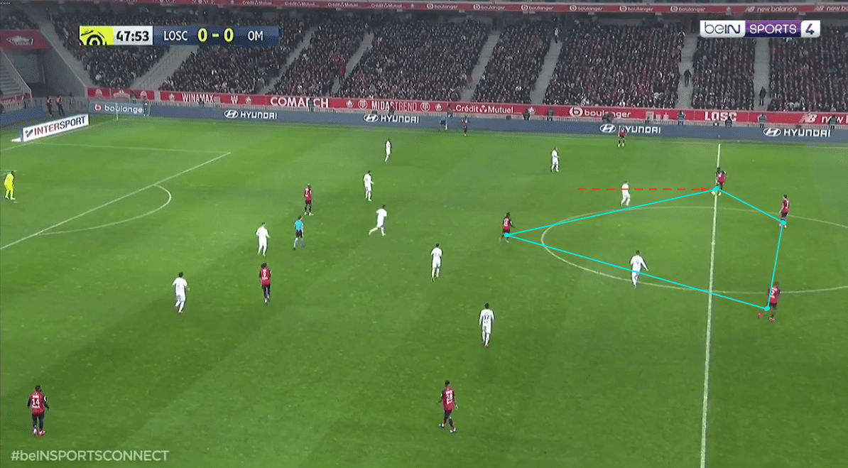 Lille's flexible 3-1-6 system tactical analysis tactics