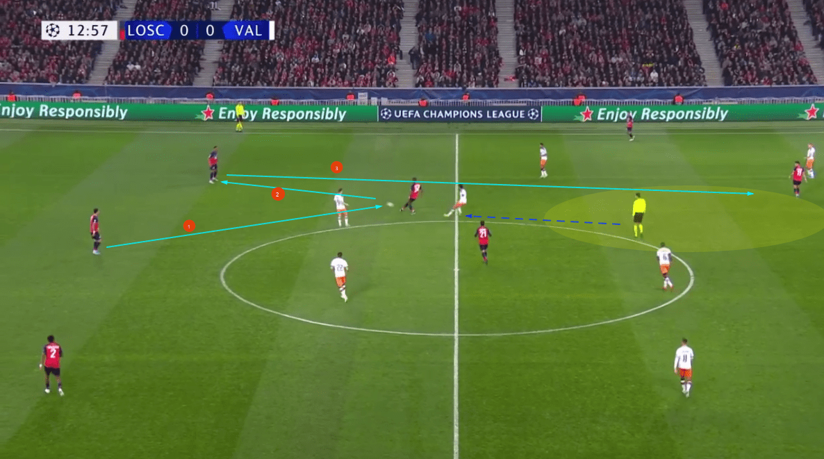 Lille's flexible 3-1-6 system tactical analysis tactics