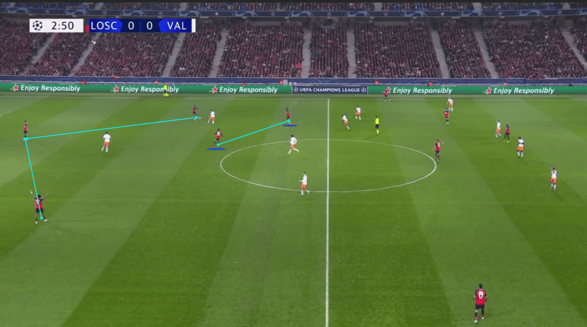 Lille's flexible 3-1-6 system tactical analysis tactics