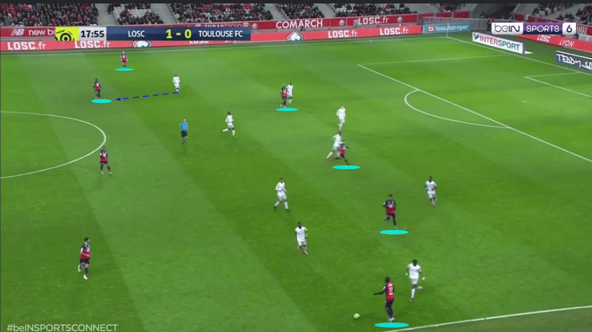 Lille's flexible 3-1-6 system tactical analysis tactics