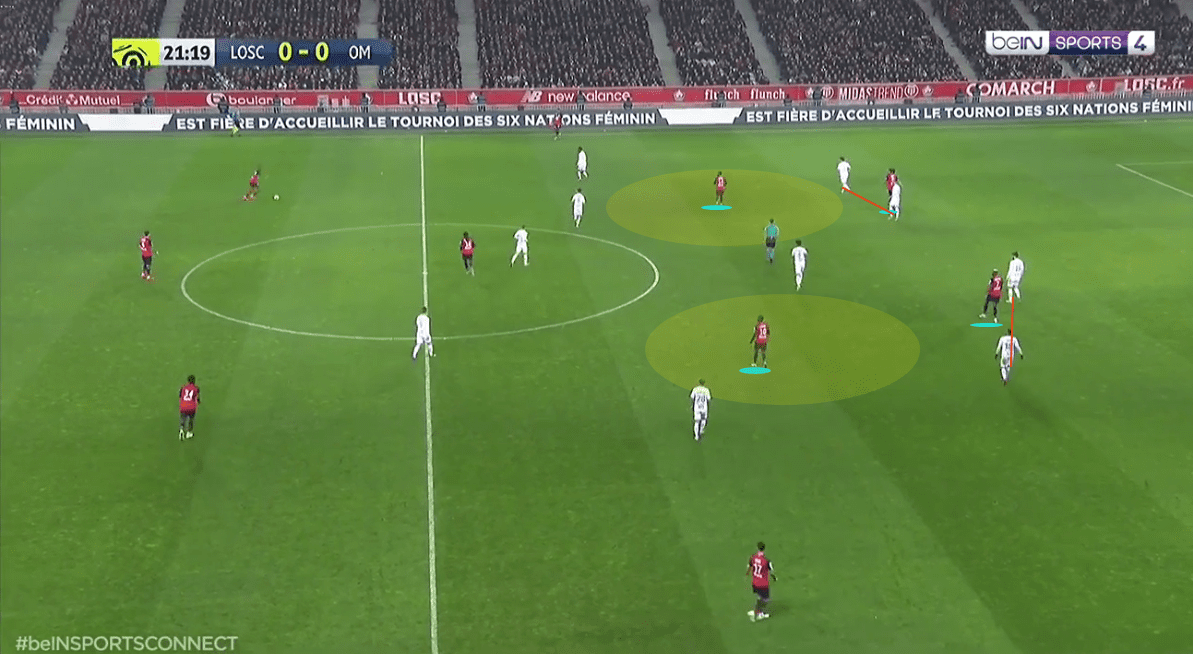 Lille's flexible 3-1-6 system tactical analysis tactics