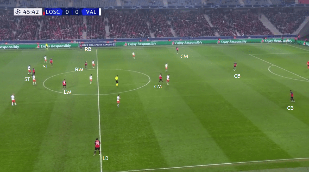 Lille's flexible 3-1-6 system tactical analysis tactics