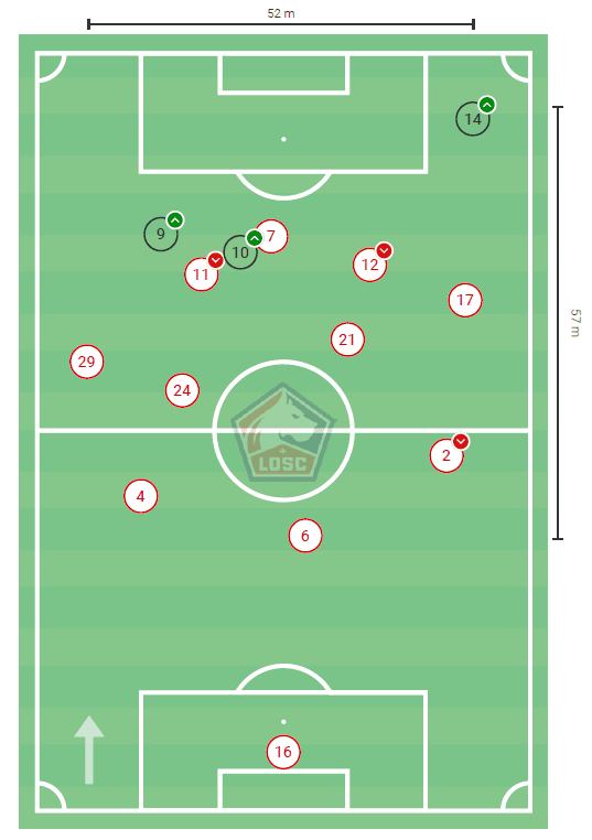 Lille's flexible 3-1-6 system tactical analysis tactics