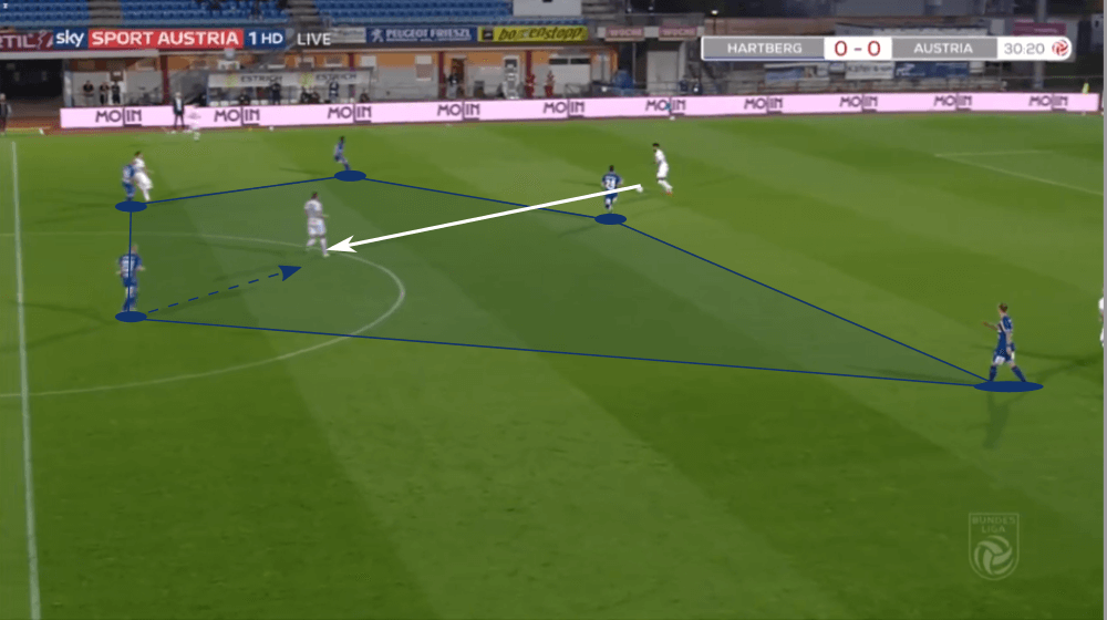 Austrian Bundesliga 2019/20: Hartberg vs Austria Vienna - tactical analysis tactics