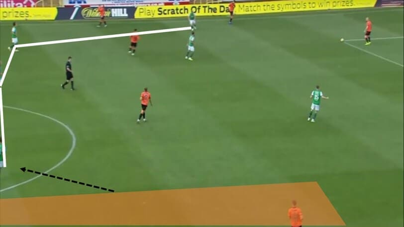 Scottish Premiership 2020/21: Dundee United vs Hibernian - tactical analysis tactics