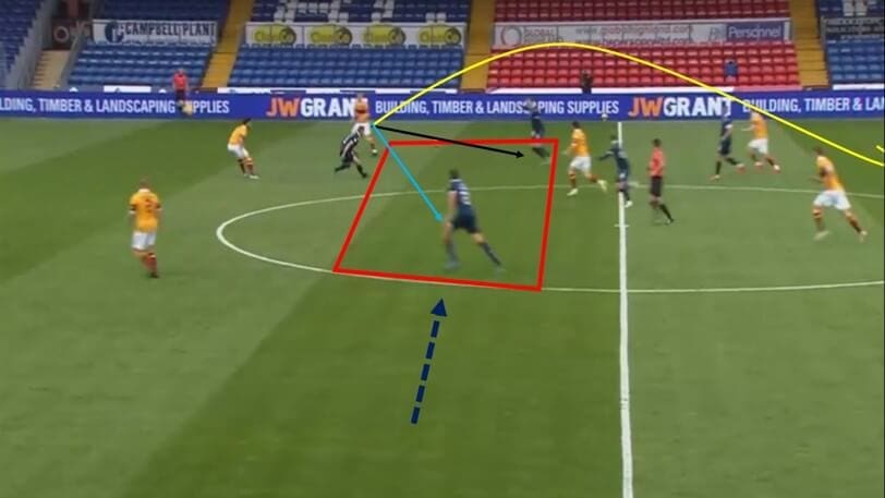 Scottish Premiership 2020/21: Ross County vs Motherwell - tactical analysis tactics