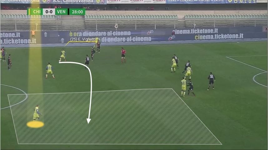 Emanuel Vignato at FC Bologna 2019/20 – scout report – tactical analysis tactics