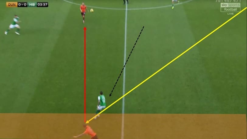 Scottish Premiership 2020/21: Dundee United vs Hibernian - tactical analysis tactics