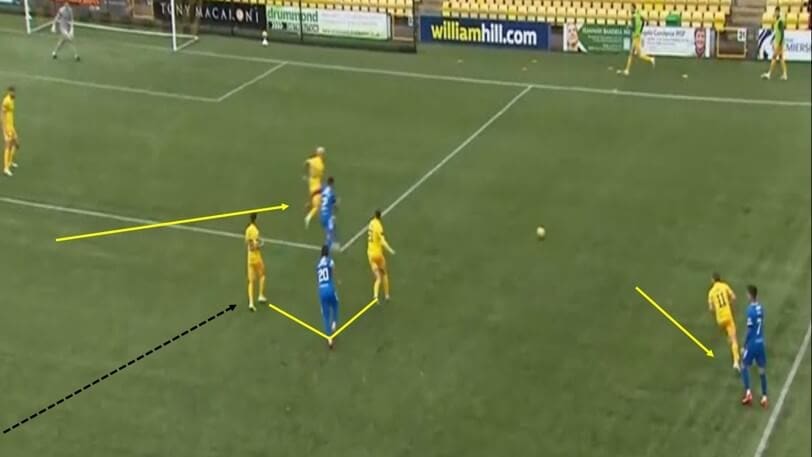 Scottish Premiership 2020/21: Livingston vs Rangers - tactical analysis tactics