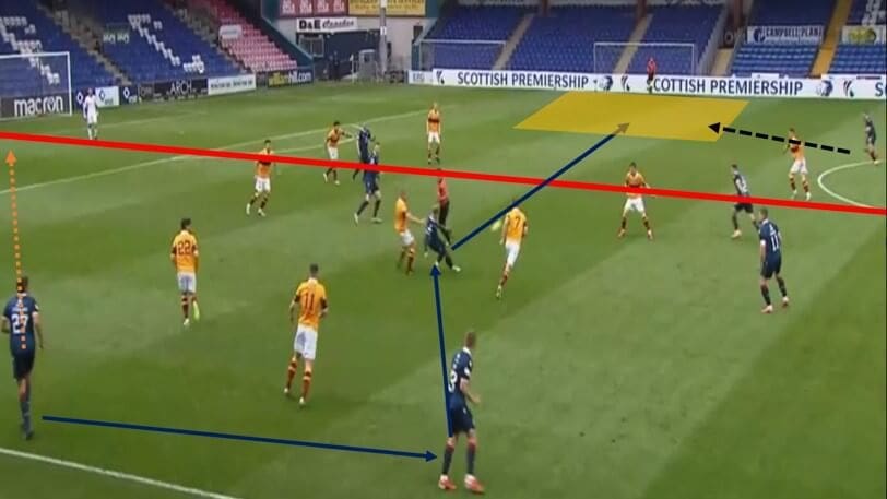 Scottish Premiership 2020/21: Ross County vs Motherwell - tactical analysis tactics