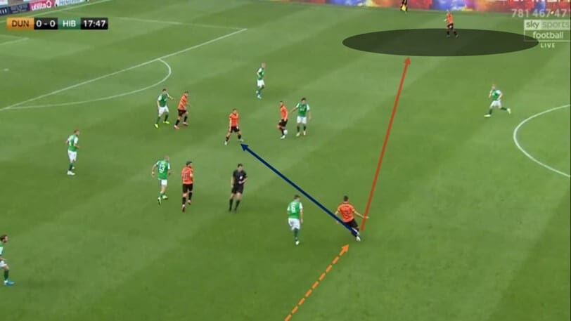 Scottish Premiership 2020/21: Dundee United vs Hibernian - tactical analysis tactics