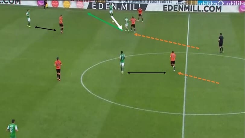 Scottish Premiership 2020/21: Dundee United vs Hibernian - tactical analysis tactics