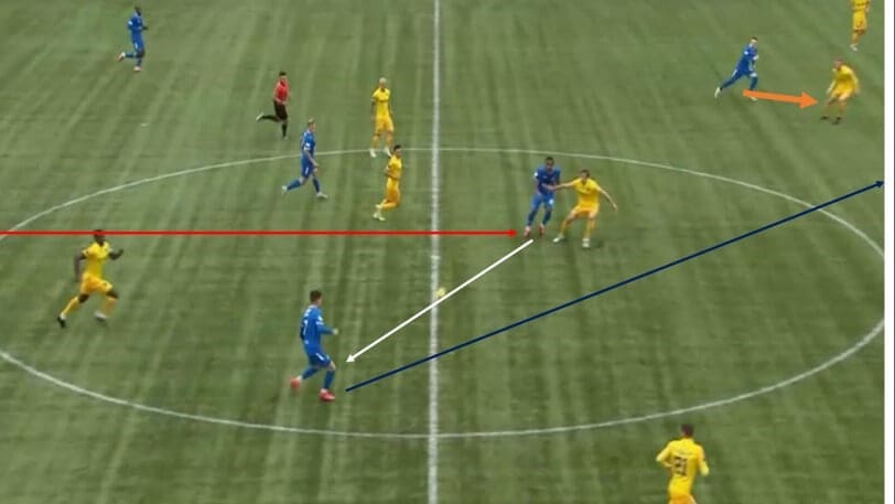 Scottish Premiership 2020/21: Livingston vs Rangers - tactical analysis tactics