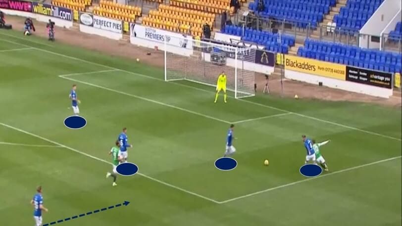 Scottish Premiership 2020/21: St. Johnstone vs Hibernian - tactical analysis tactics