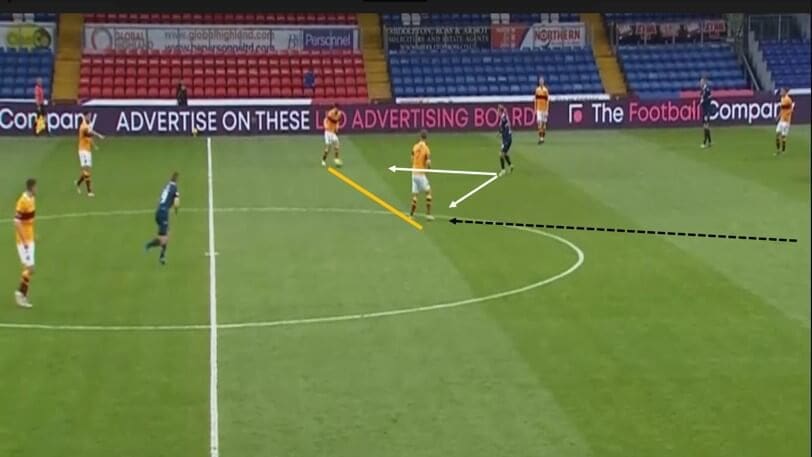 Scottish Premiership 2020/21: Ross County vs Motherwell - tactical analysis tactics