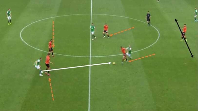 Scottish Premiership 2020/21: Dundee United vs Hibernian - tactical analysis tactics