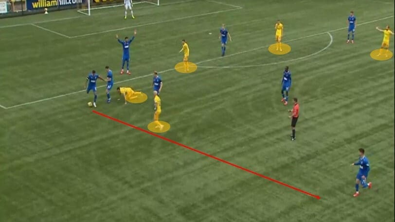 Scottish Premiership 2020/21: Livingston vs Rangers - tactical analysis tactics