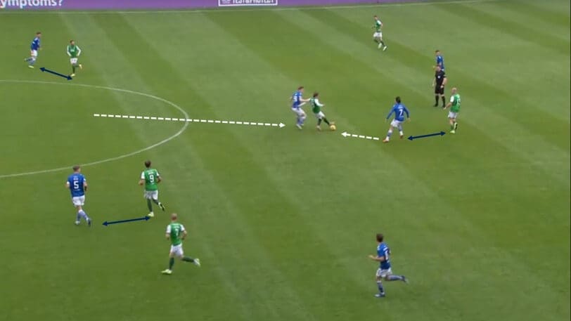 Scottish Premiership 2020/21: St. Johnstone vs Hibernian - tactical analysis tactics