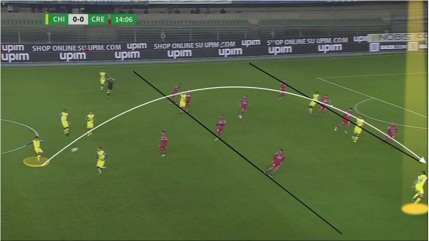 Emanuel Vignato at FC Bologna 2019/20 – scout report – tactical analysis tactics