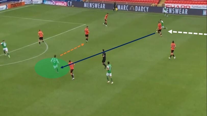 Scottish Premiership 2020/21: Dundee United vs Hibernian - tactical analysis tactics