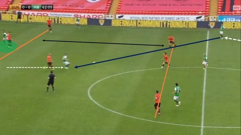 Scottish Premiership 2020/21: Dundee United vs Hibernian - tactical analysis tactics