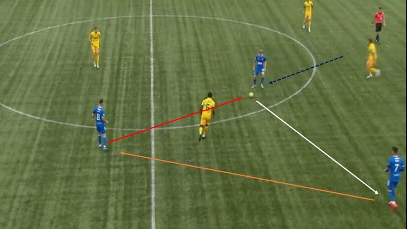 Scottish Premiership 2020/21: Livingston vs Rangers - tactical analysis tactics